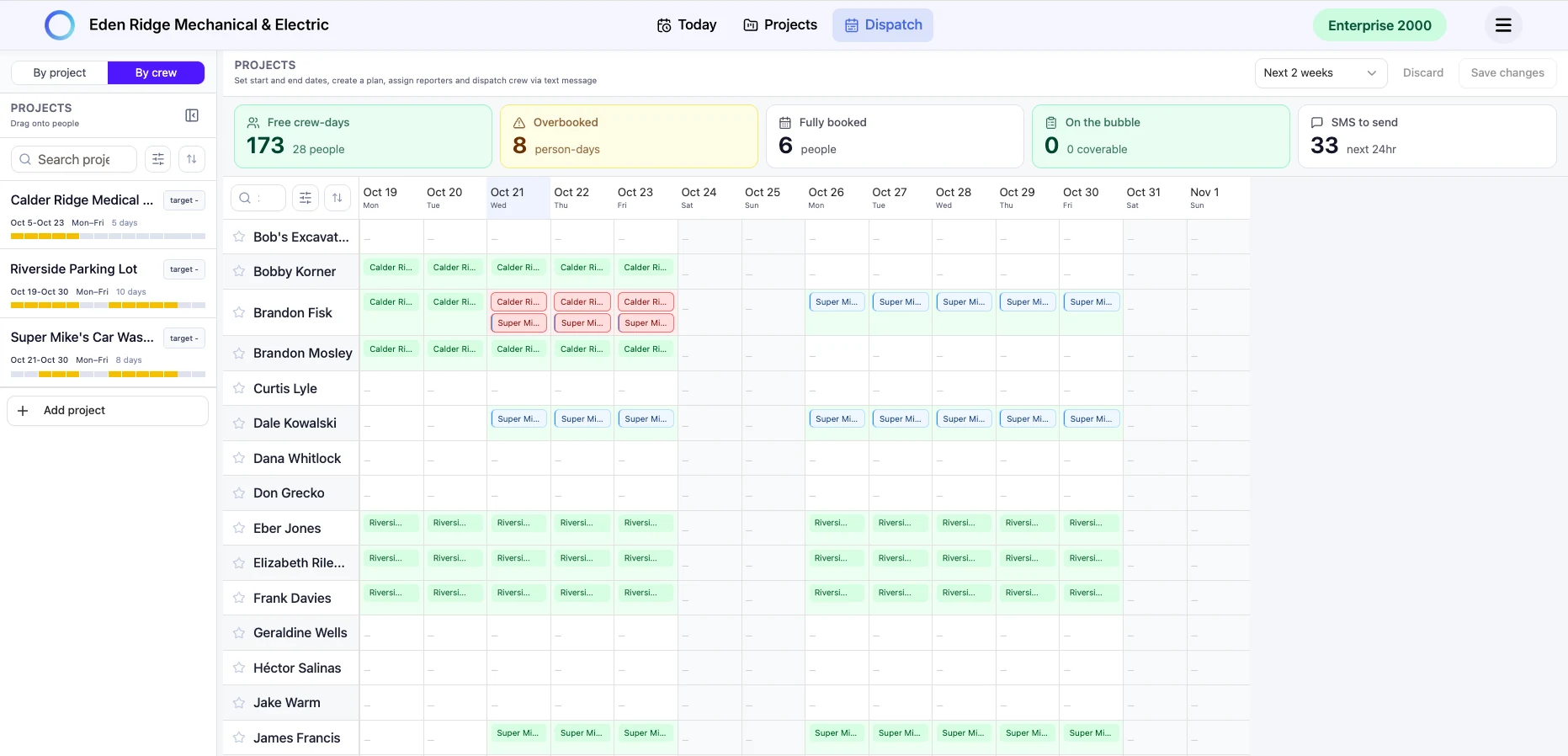 Dispatch Board By Crew view, example data: one row per worker across two weeks, showing which project each person is on each day, with overbooked days flagged in red and free days left open.